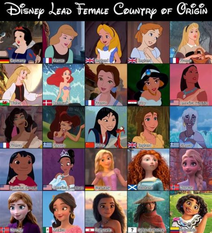 List of All Disney Princesses in Order: A Complete Guide