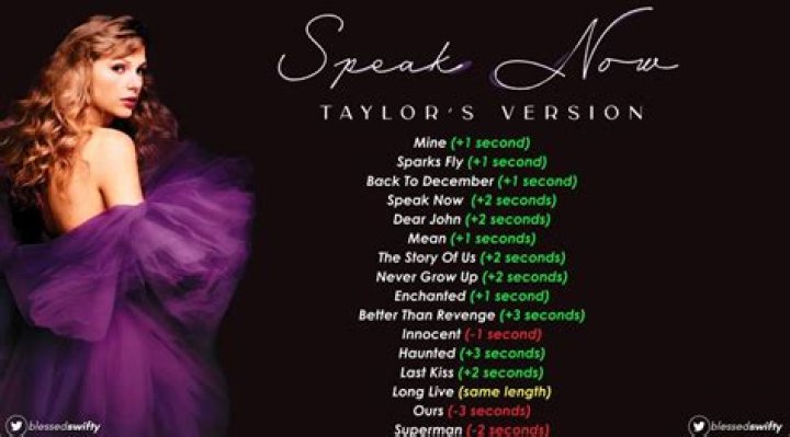 Speak Now (Taylor's Version): A Deep Dive into Taylor Swift's Iconic Album